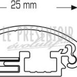 Accés à la protection du visuel
